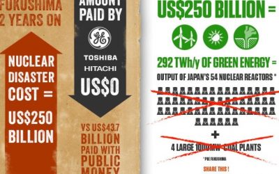 Infografiken – zwei (nicht so gute) Beispiele